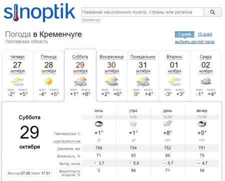 Winter Is Coming: на вихідних у Кременчуці вже сніжитиме