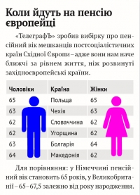 Ось чому нам підвищать пенсійний вік