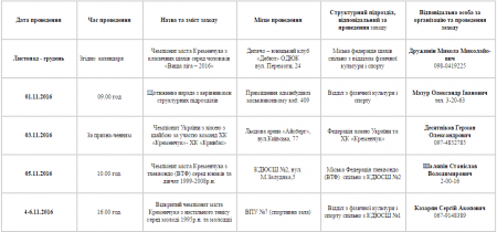 План спортивних заходів у Кременчуці. Листопад