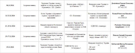 План спортивних заходів у Кременчуці. Листопад