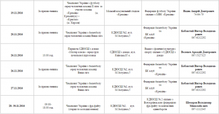 План спортивних заходів у Кременчуці. Листопад