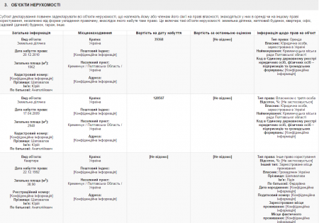 Нардеп Шаповалов тримає у готівці близько $2 мільйонів
