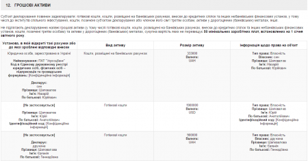 Нардеп Шаповалов тримає у готівці близько $2 мільйонів