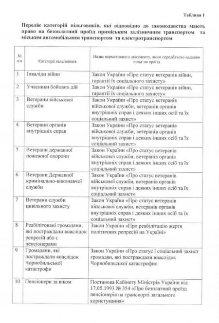 Кременчугские маршрутчики отказываются бесплатно возить родителей погибших бойцов, – Поляков