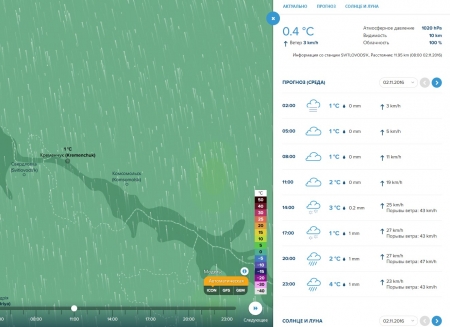 Післяобід у Кременчуці можливий мокрий сніг та вітер
