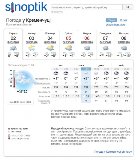 Післяобід у Кременчуці можливий мокрий сніг та вітер