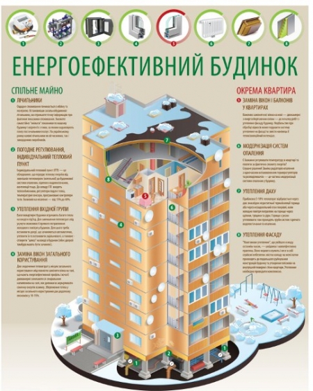 Специалисты рассказали кременчужанам, как утеплить дома при минимуме финансов