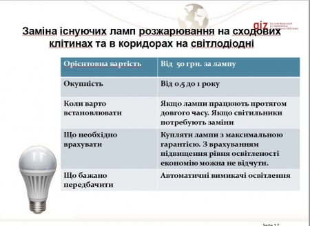 Специалисты рассказали кременчужанам, как утеплить дома при минимуме финансов