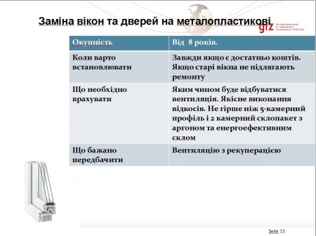 Специалисты рассказали кременчужанам, как утеплить дома при минимуме финансов