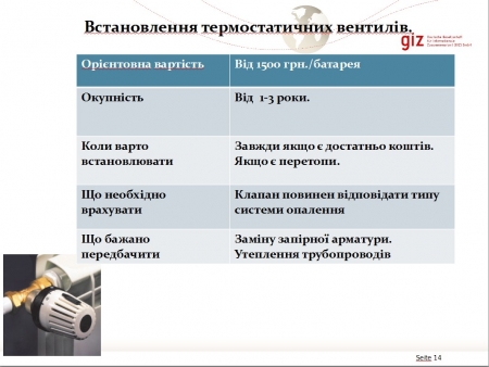 Специалисты рассказали кременчужанам, как утеплить дома при минимуме финансов