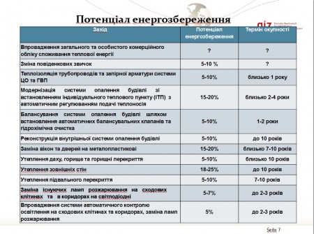 Специалисты рассказали кременчужанам, как утеплить дома при минимуме финансов