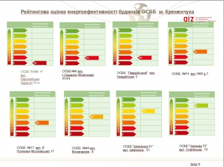 Специалисты рассказали кременчужанам, как утеплить дома при минимуме финансов