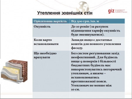 Специалисты рассказали кременчужанам, как утеплить дома при минимуме финансов