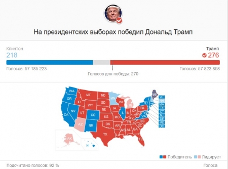 В США на президентских выборах победил Трамп. Срочно требуется диванная экспертиза
