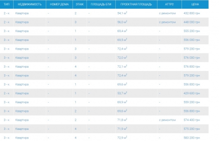 Уютные квартиры в тихом районе города. Скидки 6%