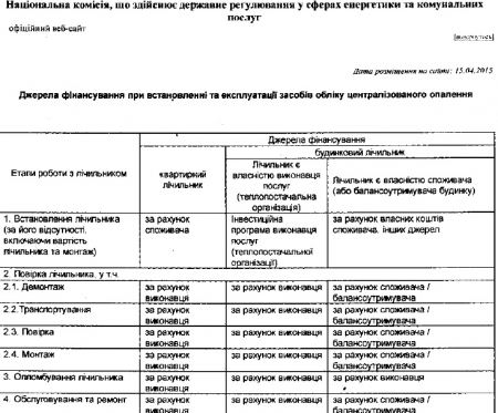 Поверка домовых счетчиков тепла оказалась «вне закона»: кто же должен платить?