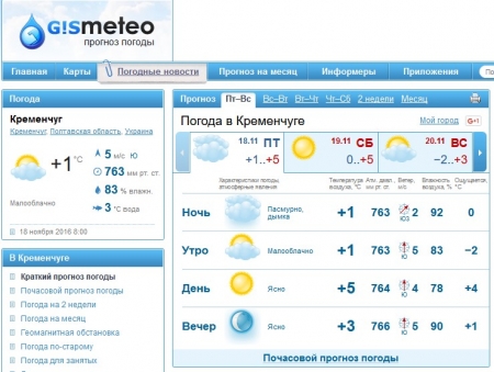 Перед вікендом у Кременчуці трохи потеплішало