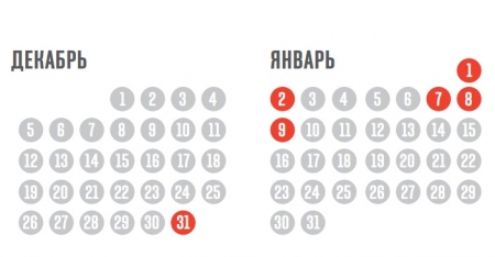 Праздник к нам приходит: кременчужане получат по 3 выходных на Новый год и Рождество и 4 на День независимости