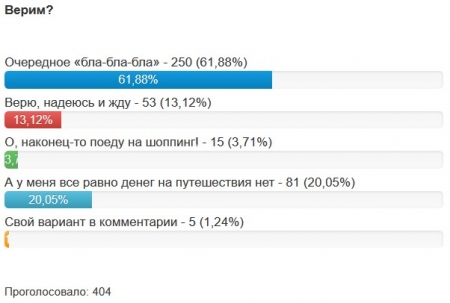 24 ноября – заработал безвизовый режим между Молодёжным и Крюковом