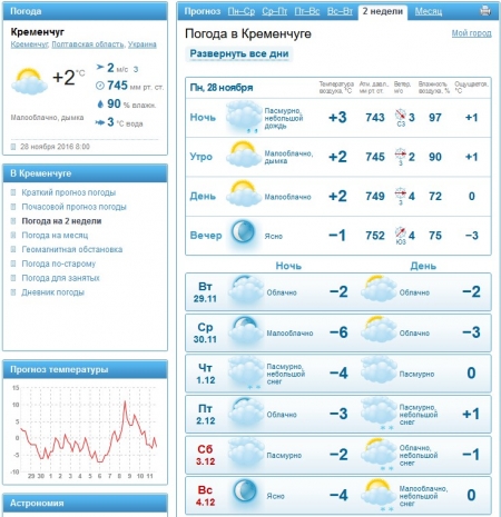 Забереги, шуги та льодостав скують кременчуцькі водойми