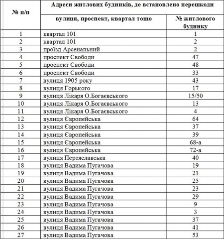 В Кременчуге демонтируют 193 самовольных «шлагбаума» во дворах