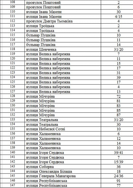 В Кременчуге демонтируют 193 самовольных «шлагбаума» во дворах