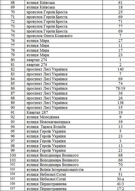 В Кременчуге демонтируют 193 самовольных «шлагбаума» во дворах