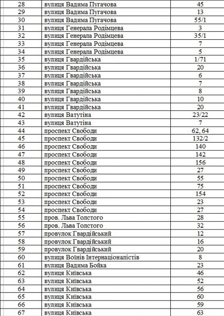 В Кременчуге демонтируют 193 самовольных «шлагбаума» во дворах