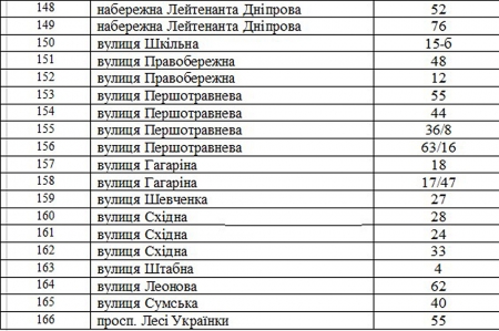 В Кременчуге демонтируют 193 самовольных «шлагбаума» во дворах