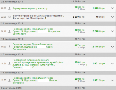 «Ниву» бійцям купили -  необхідні диски