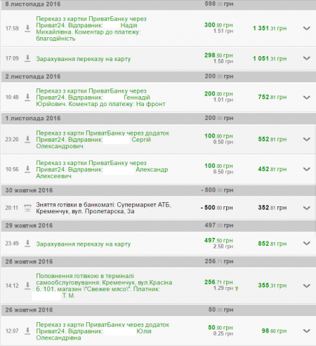 «Ниву» бійцям купили -  необхідні диски