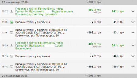 «Ниву» бійцям купили -  необхідні диски