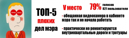 Читатели telegraf.in.ua назвали самые хорошие и плохие дела мэра за год у власти
