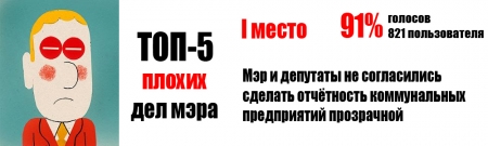 Читатели telegraf.in.ua назвали самые хорошие и плохие дела мэра за год у власти