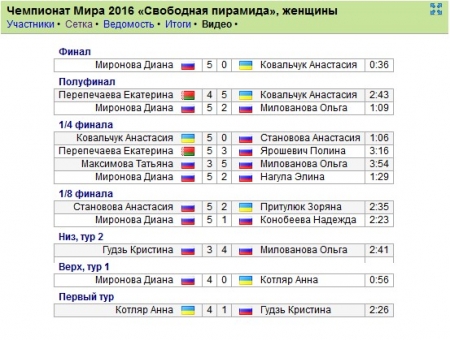 Кременчугская бильярдистка Анастасия Ковальчук завоевала «серебро» чемпионата мира