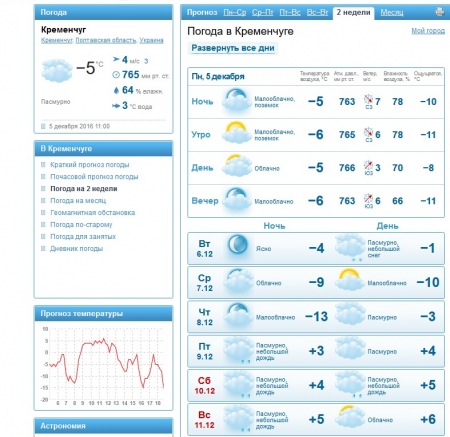 Найточніший прогнозЪ: мороз та сніг у Кременчуці зміняться дощем