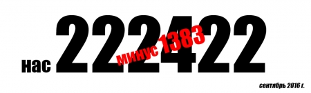 Кременчуг в цифрах: нас стало меньше, но богаче
