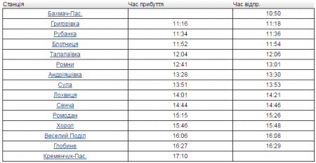 «Укрзалізниця» восстанавливает движение поезда по маршруту Кременчуг-Бахмач