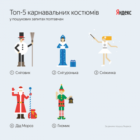 Новорічний костюм Бандери, укропа та  Dzidzio: ким хочуть вбратися мешканці Полтавщини