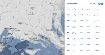 23 грудня туман сховає Кременчук