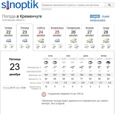 23 грудня туман сховає Кременчук