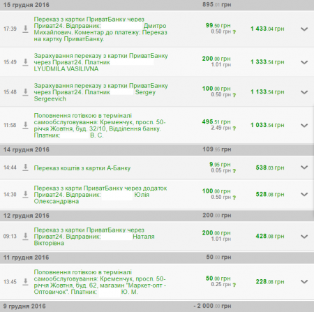 Сьогодні виїжджаємо у Мар'їнку, Красногорівку та Щастя