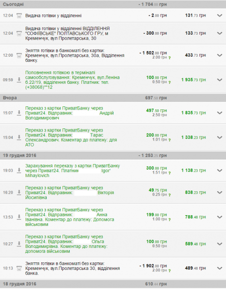 Сьогодні виїжджаємо у Мар'їнку, Красногорівку та Щастя