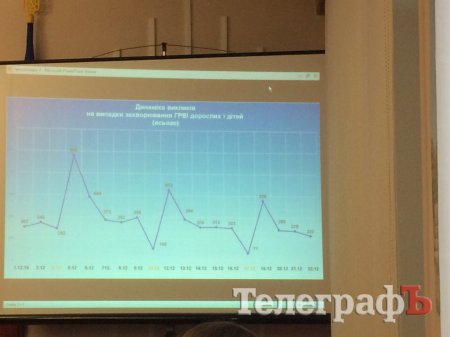 Карантин в кременчугских школах отменен