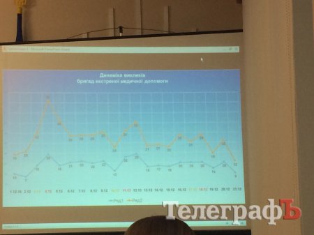 Карантин в кременчугских школах отменен
