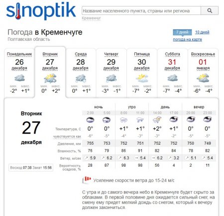 27 грудня Кременчук штормитиме: беріть важкі сумки аби не здуло;)