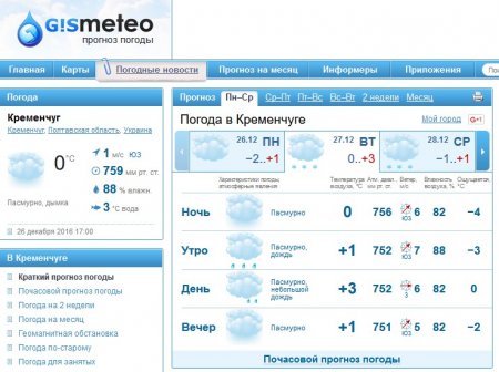 27 грудня Кременчук штормитиме: беріть важкі сумки аби не здуло;)