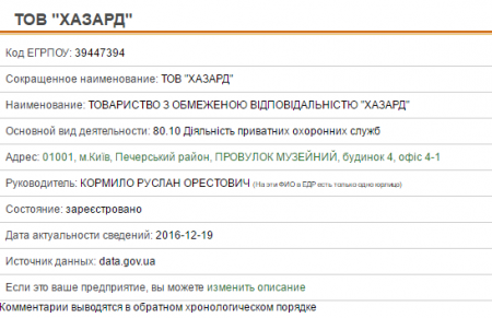 Кременчуцький тренер з хортингу впізнав серед «тітушок» двох своїх вихованців