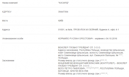 Кременчуцький тренер з хортингу впізнав серед «тітушок» двох своїх вихованців