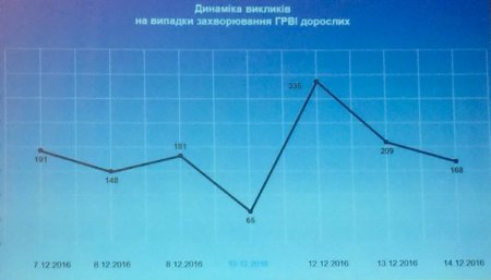 Тарифы и ДТП: что больше всего в 2016 году читали пользователи на telegraf.in.ua